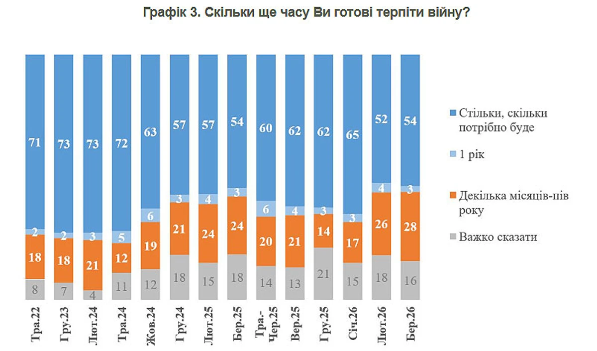 Украина. Две тенденции.